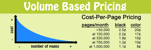 Managed Print Service Pricing